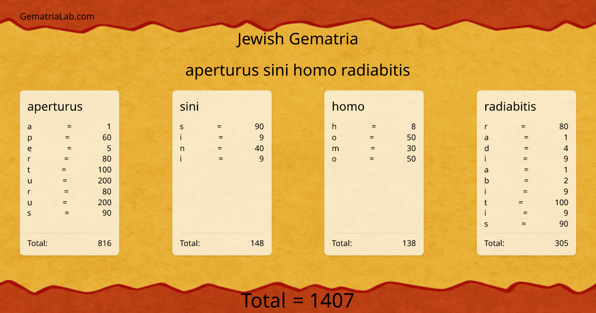 aperturus sini homo radiabitis in jewish Gematria